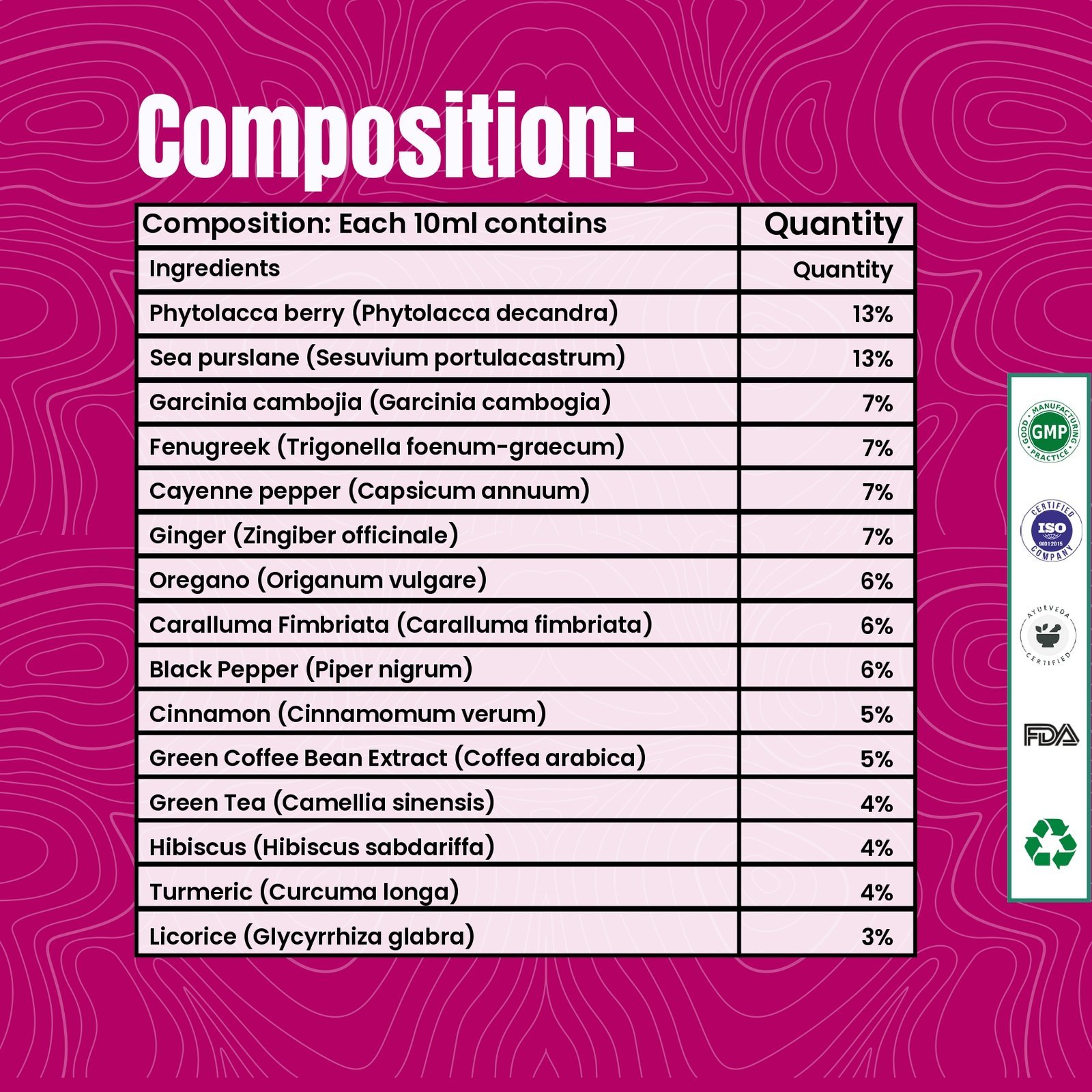 Raksharth Slim & Sassy Drops – Get Lean. Get Strong. Get Sassy.