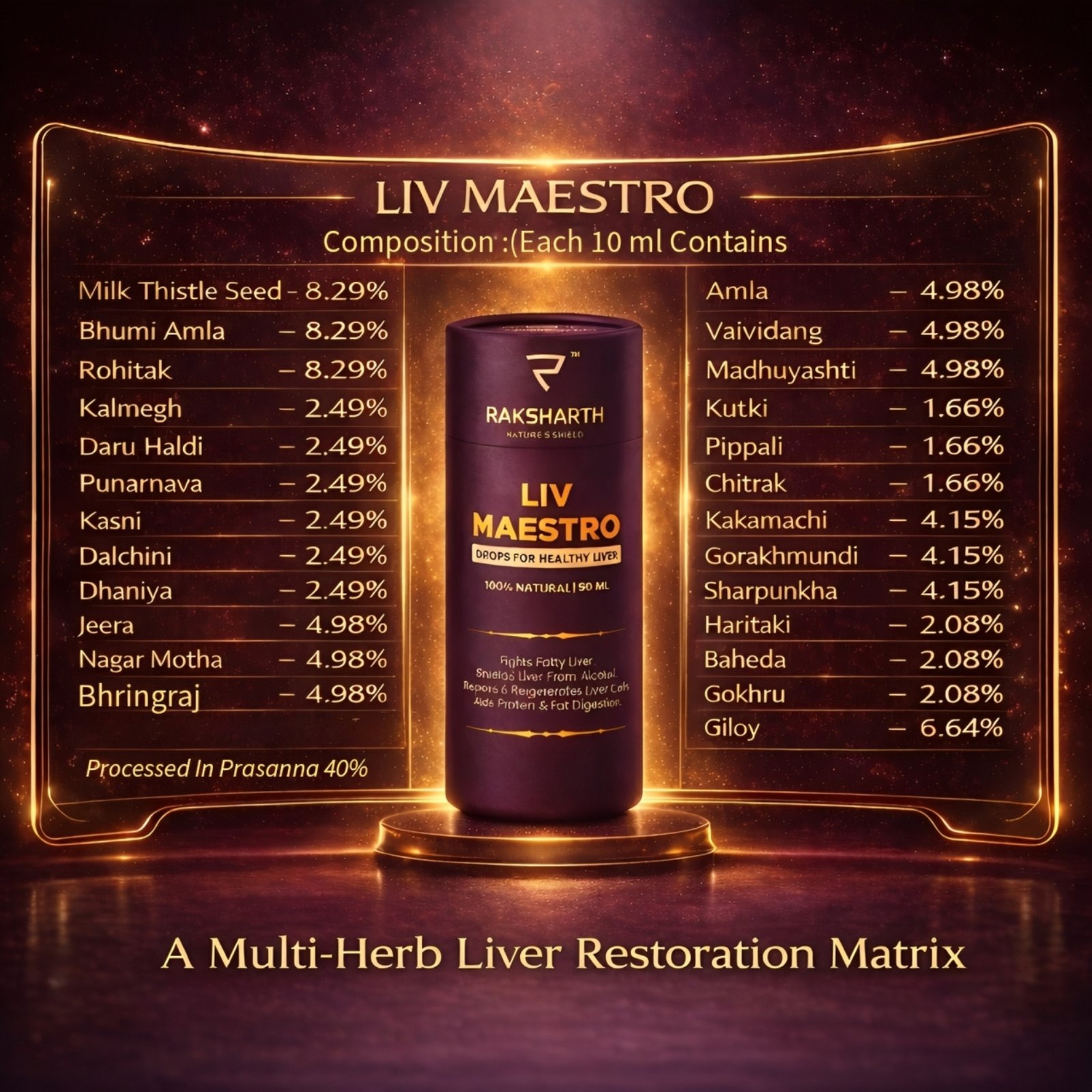 Raksharth Liv Maestro 50ML Avurvedic Liquid Extract | Liver Support Metabolism Balance Milk Thistle, Bhumiamla, Kutki & Kalmegh Herbal Detox & Digestive Support