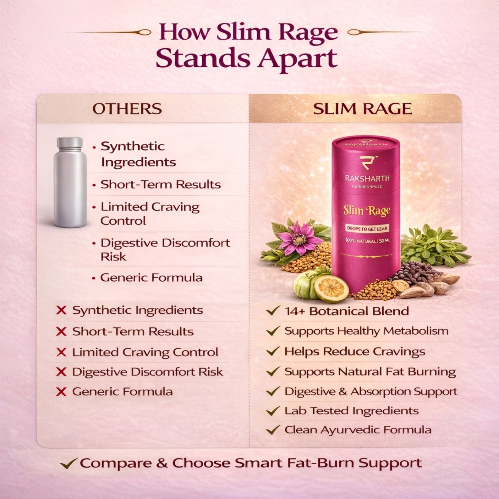 Raksharth Slim Rage 50ML Ayurvedic Liquid Extract Metabolism & Weight Management Support | Garcinia, Green Tea & Green Coffee Extract | Appetite & Digestive Support Formula