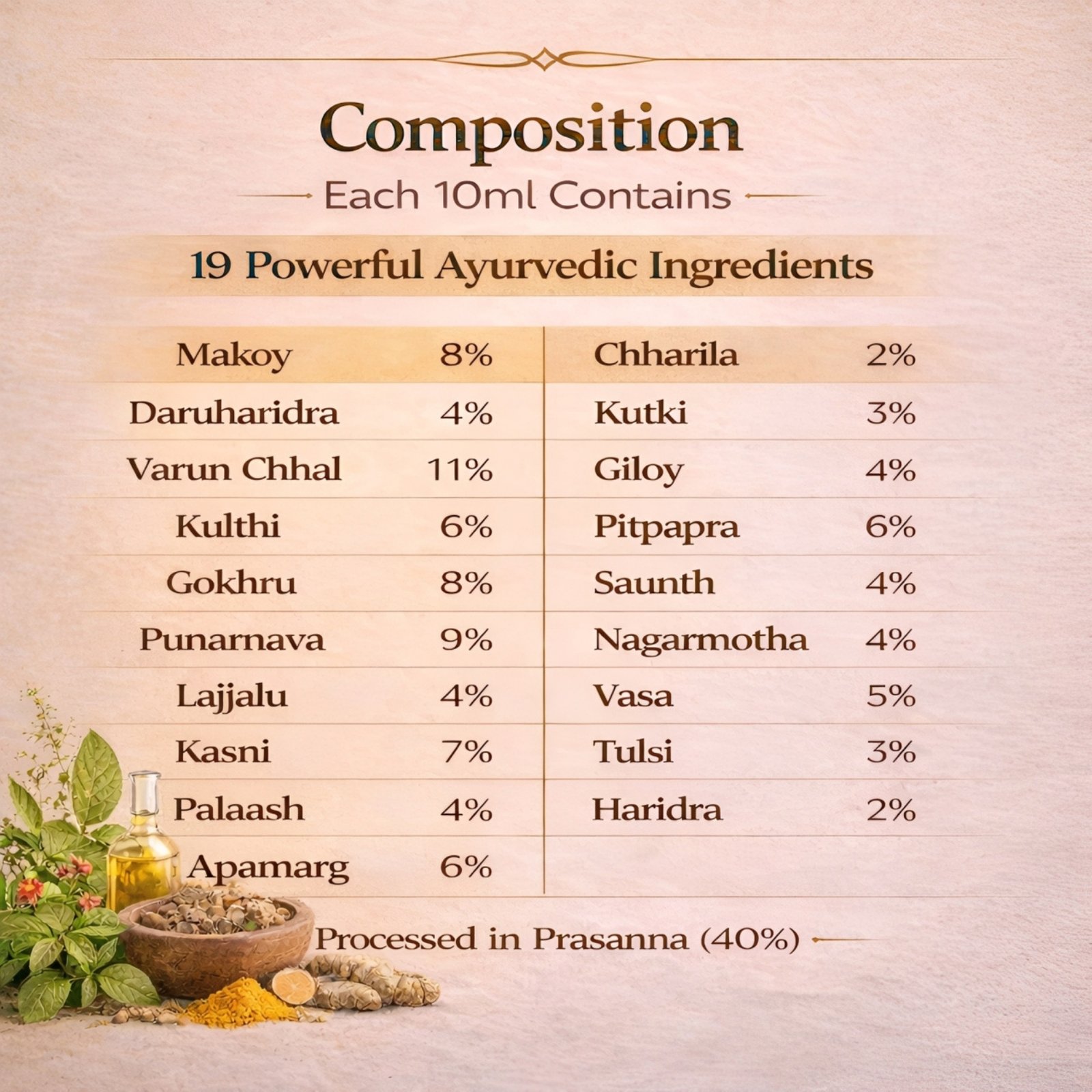 Raksharth Kidney Maestro 50ML Ayurvedic Liquid Extract | Kidney Urinary Support Formula Varun Punarnava, Gokhru & Giloy | Herbal Detox & Filtration Support